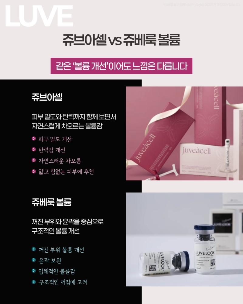 부산쥬브아셀, 쥬베룩 볼륨과 뭐가 다를까요? - 연산동루브의원(진료과목:피부과) 사진 3
