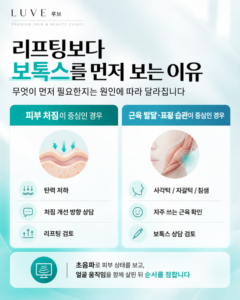 연산동보톡스, 리프팅보다 먼저 보톡스를 권하는 이유 | 연산동 루브의원 사진 3