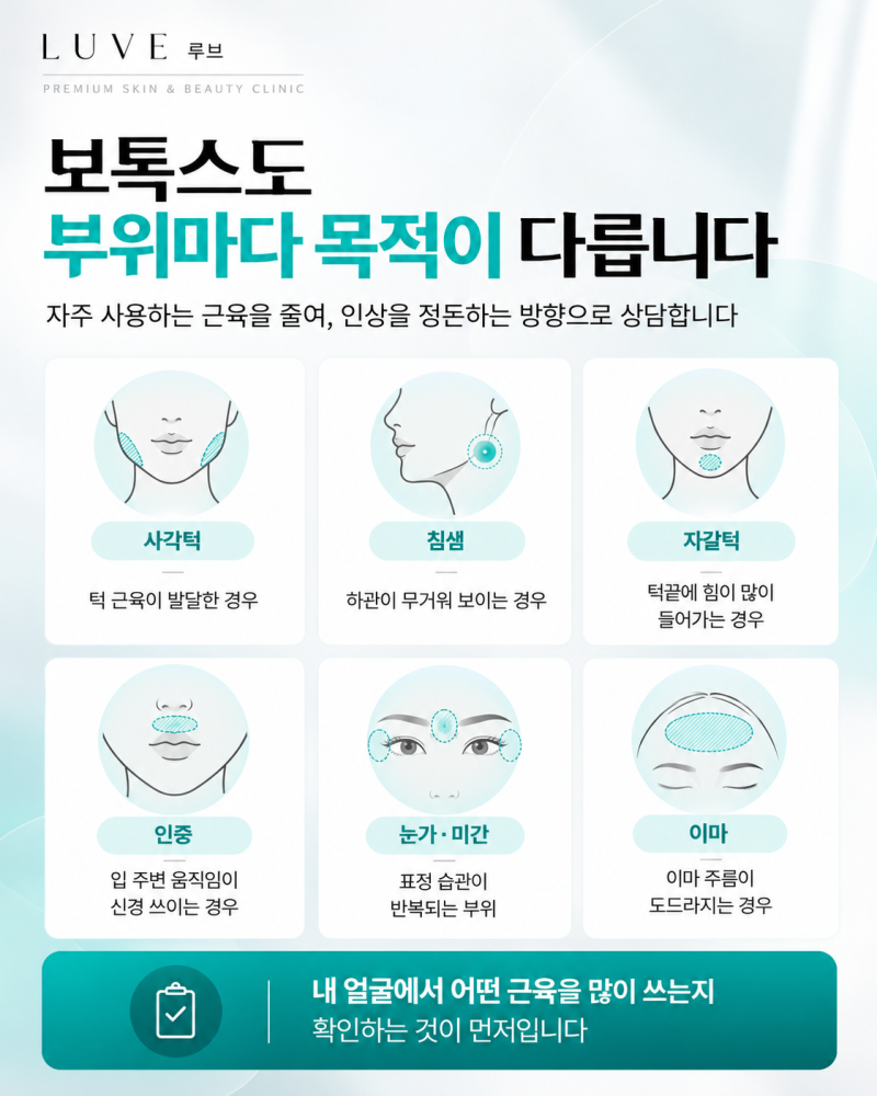 연산동보톡스, 리프팅보다 먼저 보톡스를 권하는 이유 | 연산동 루브의원 사진 4